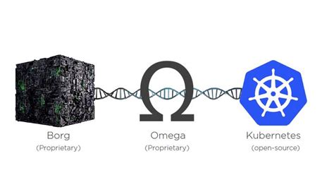 borg omega kubernetes 2016.